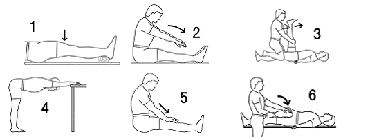人工膝关节置换术后康复训练方法