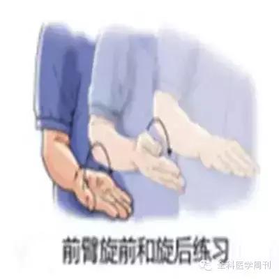 手腕腱鞘炎的预防与康复